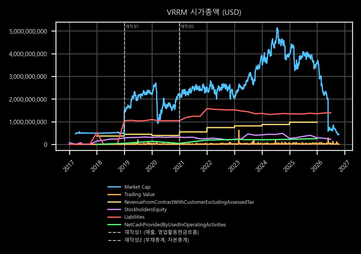 시가총액